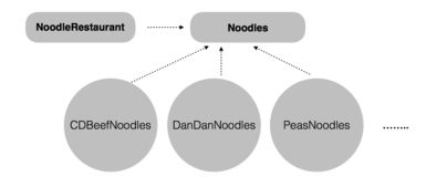 工廠模式在Java開發(fā)中的實踐應(yīng)用